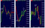 Luca Giusti - Intraday