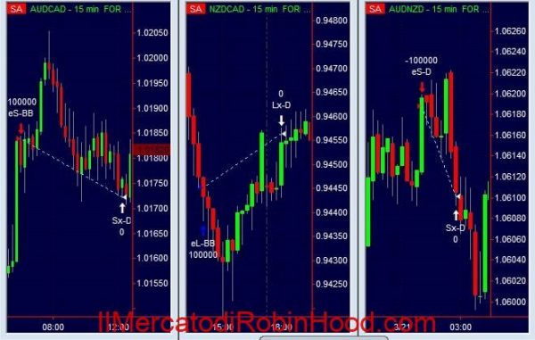 Luca Giusti - Intraday